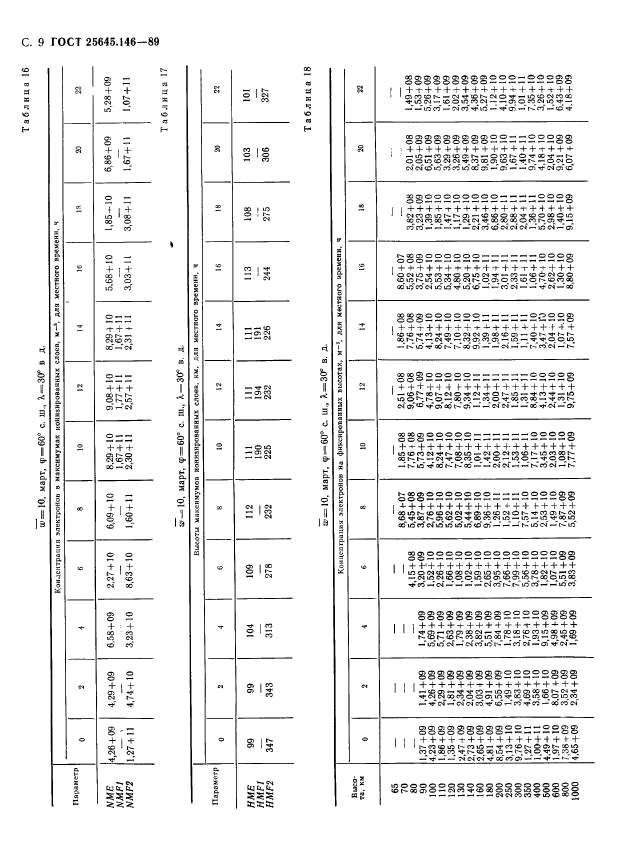 ГОСТ 25645.146-89