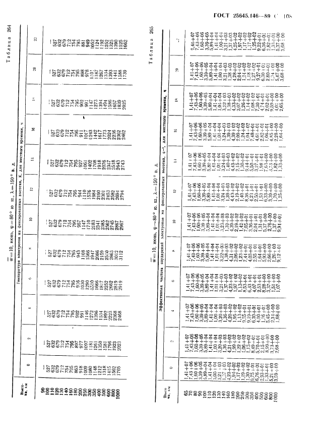 ГОСТ 25645.146-89