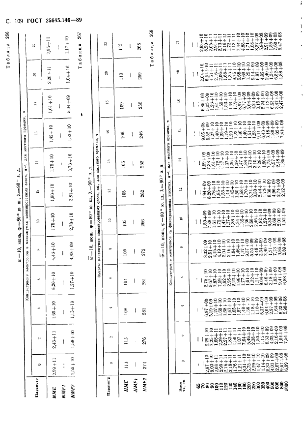 ГОСТ 25645.146-89