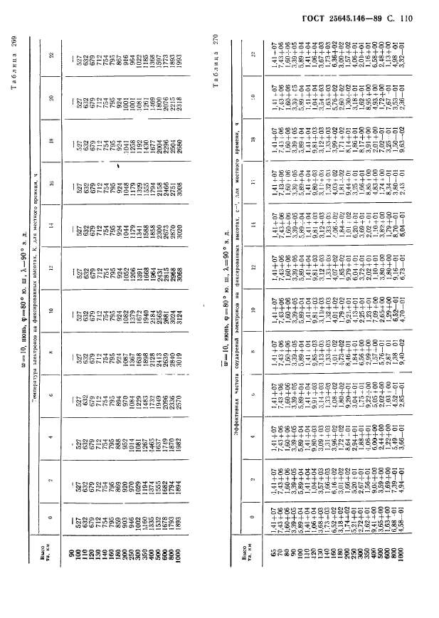 ГОСТ 25645.146-89