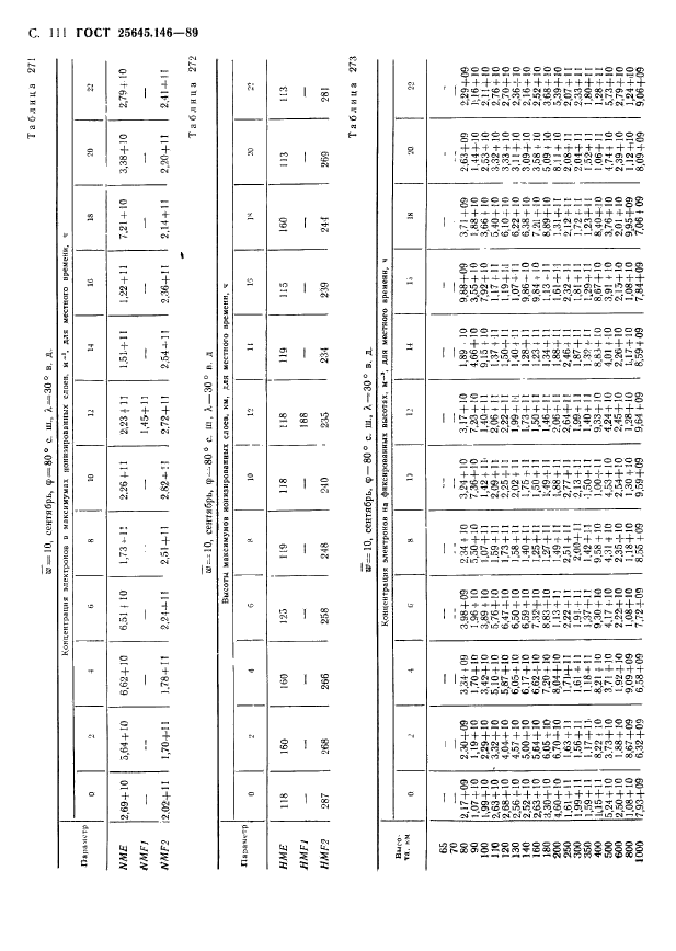 ГОСТ 25645.146-89