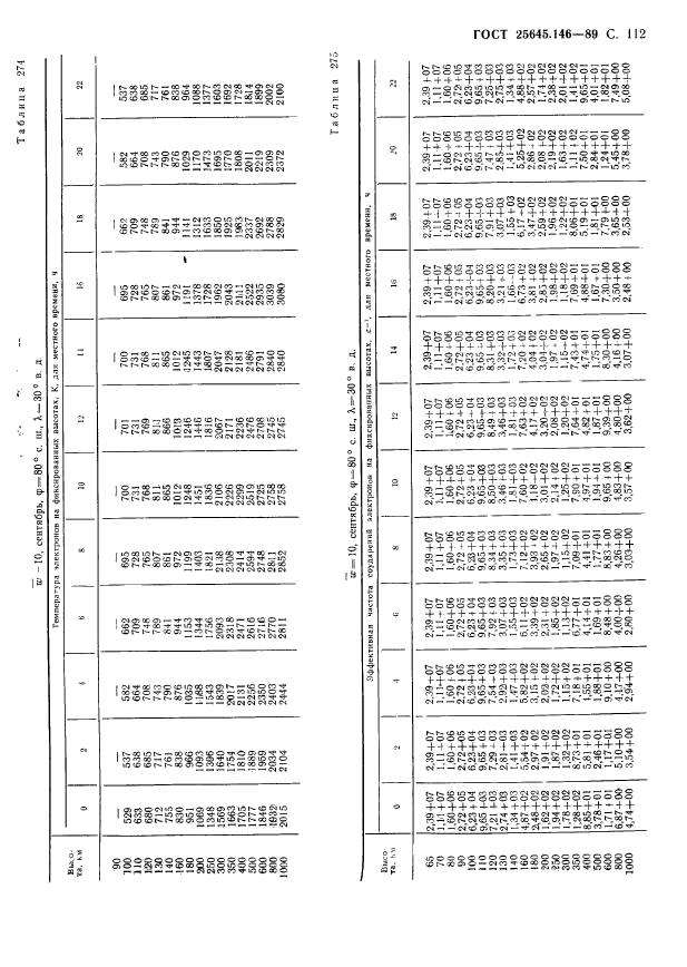 ГОСТ 25645.146-89