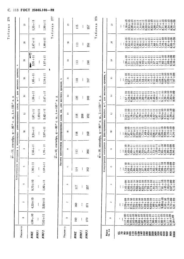 ГОСТ 25645.146-89