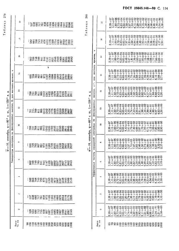 ГОСТ 25645.146-89