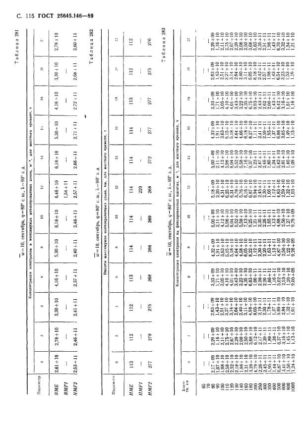 ГОСТ 25645.146-89