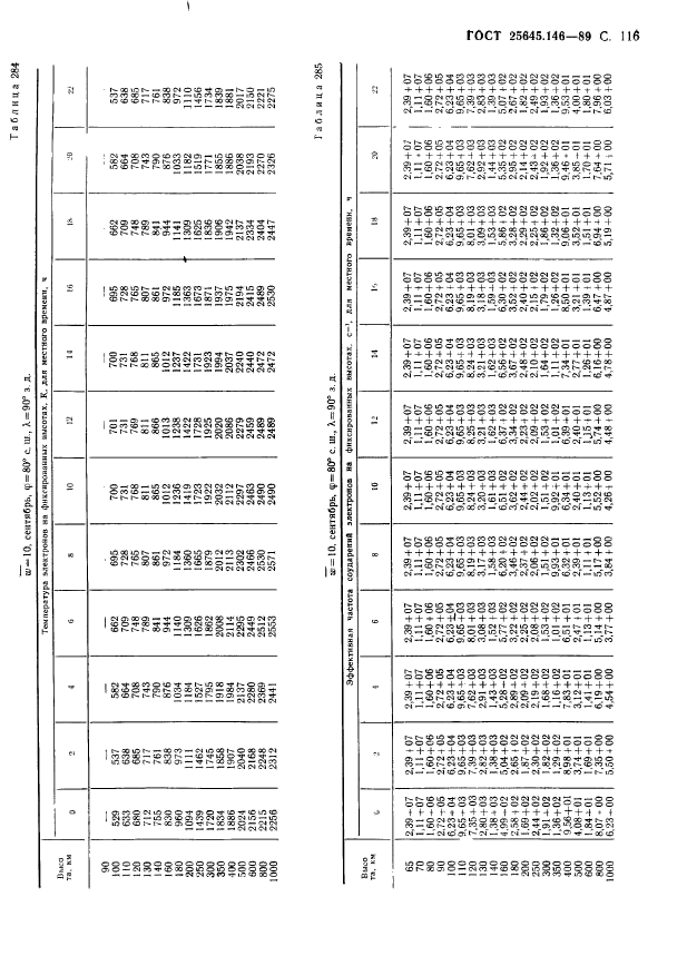 ГОСТ 25645.146-89