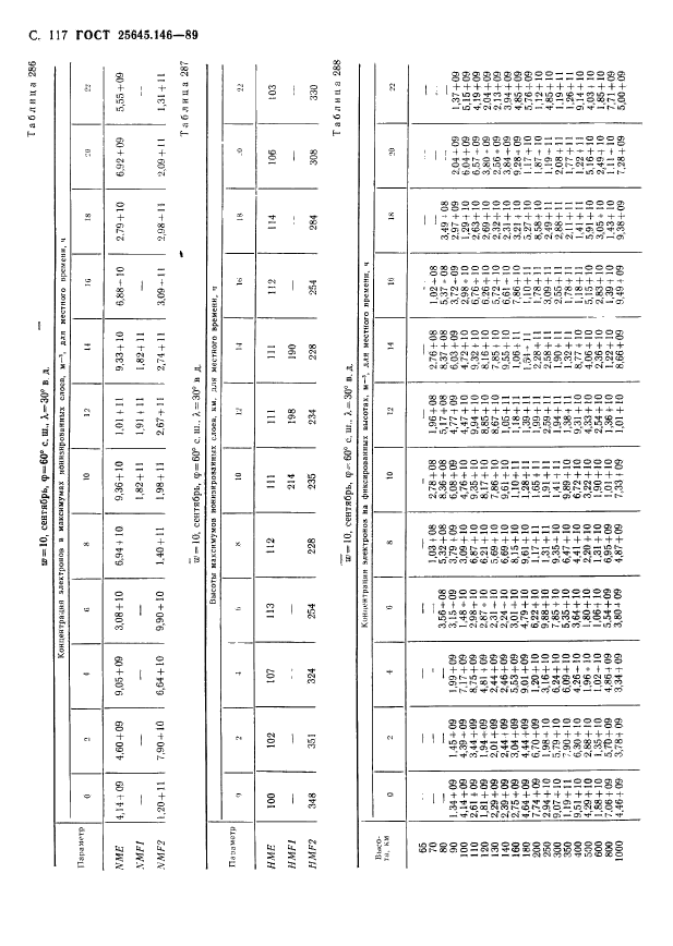 ГОСТ 25645.146-89