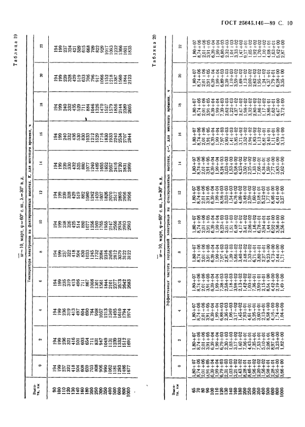 ГОСТ 25645.146-89