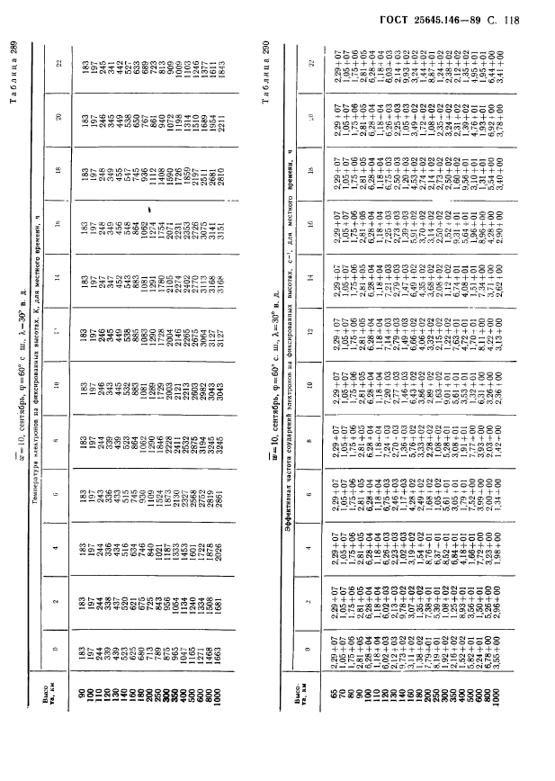 ГОСТ 25645.146-89