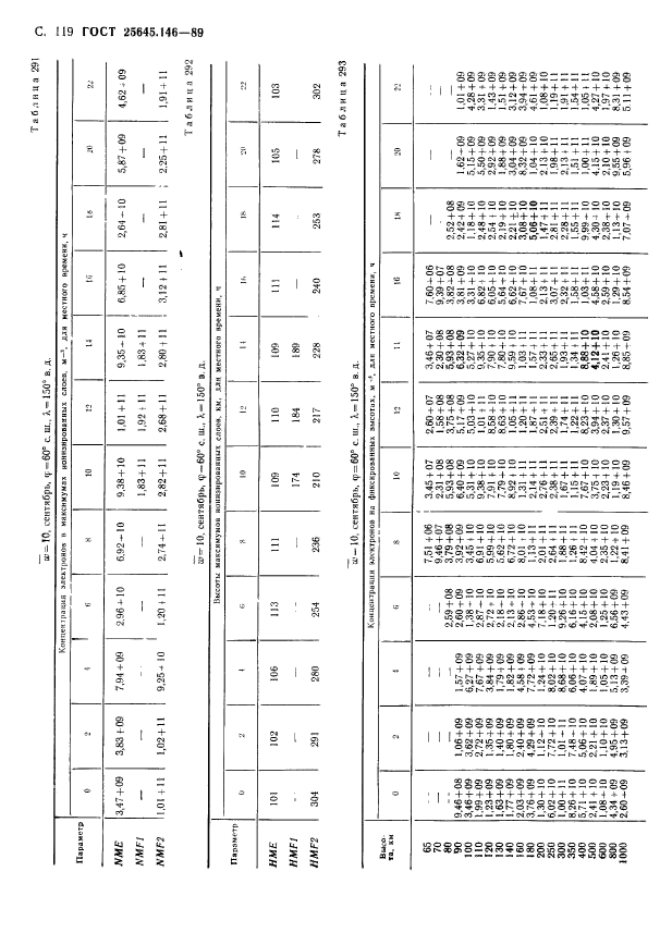 ГОСТ 25645.146-89