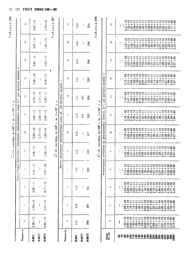 ГОСТ 25645.146-89