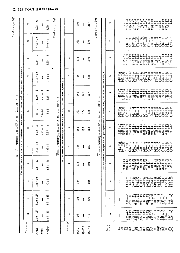 ГОСТ 25645.146-89