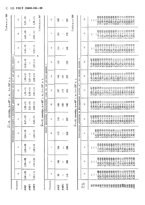 ГОСТ 25645.146-89