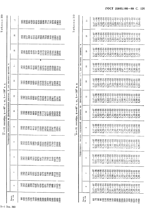 ГОСТ 25645.146-89