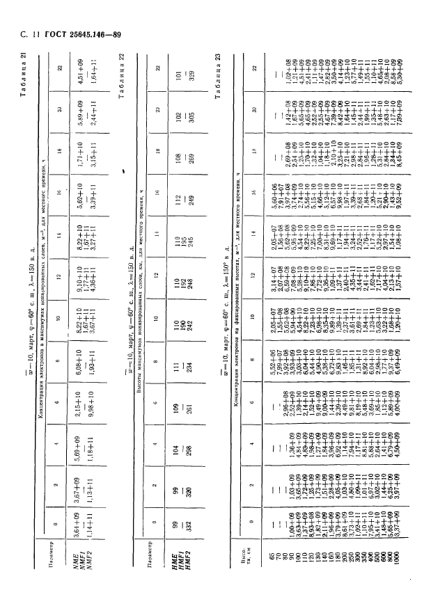 ГОСТ 25645.146-89