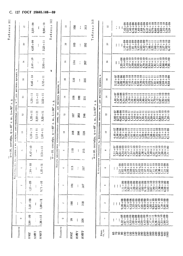 ГОСТ 25645.146-89