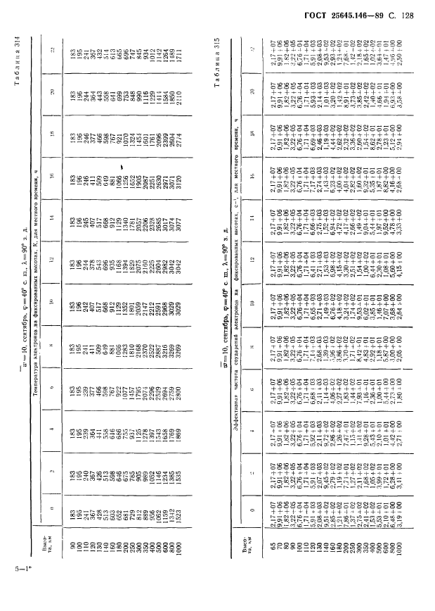 ГОСТ 25645.146-89