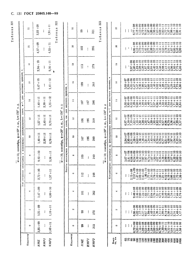 ГОСТ 25645.146-89