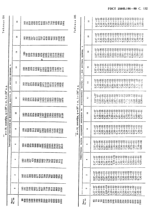 ГОСТ 25645.146-89