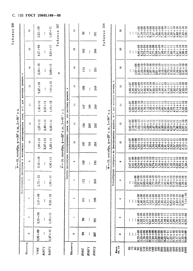 ГОСТ 25645.146-89