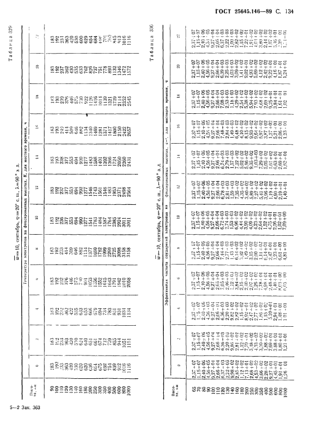 ГОСТ 25645.146-89