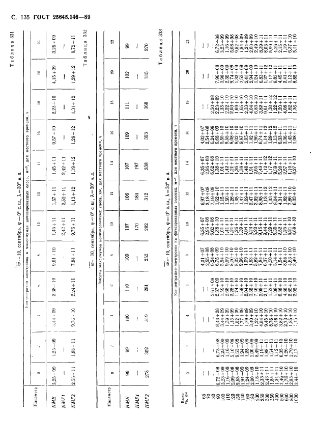 ГОСТ 25645.146-89