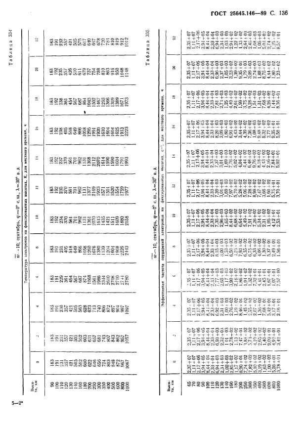 ГОСТ 25645.146-89