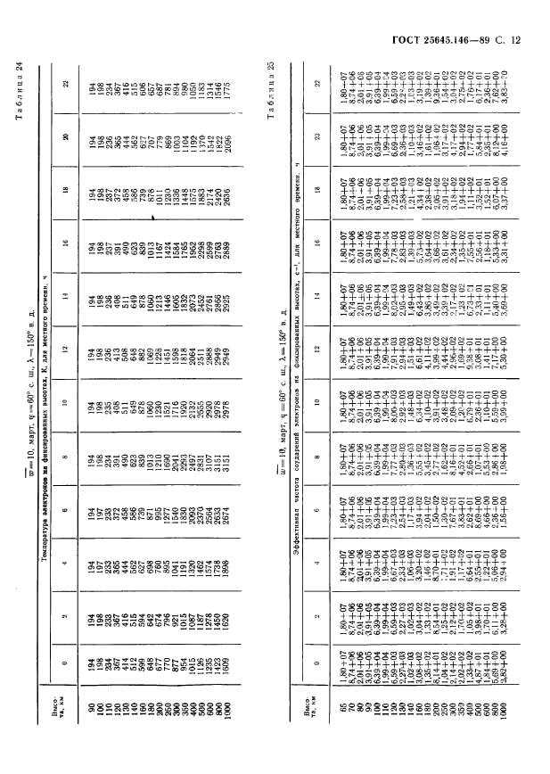 ГОСТ 25645.146-89