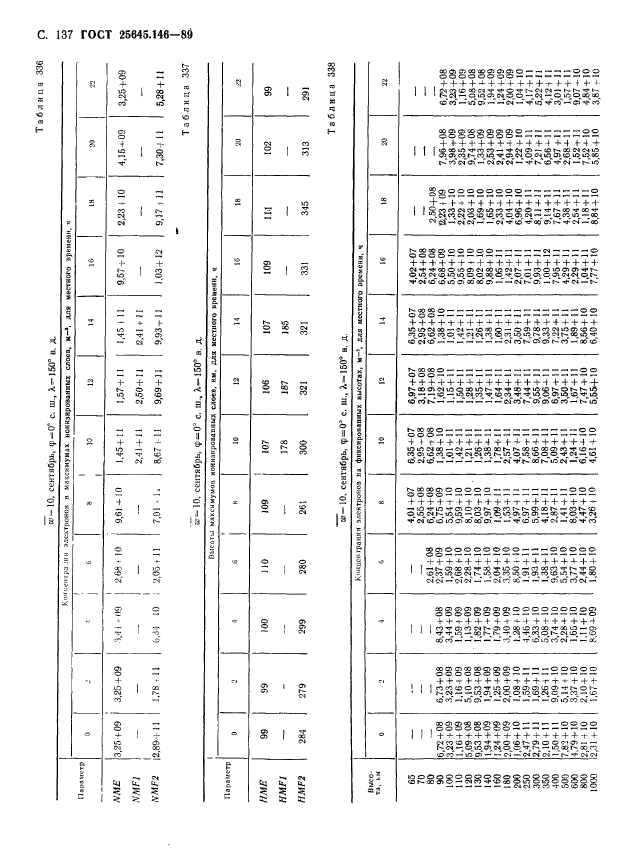 ГОСТ 25645.146-89