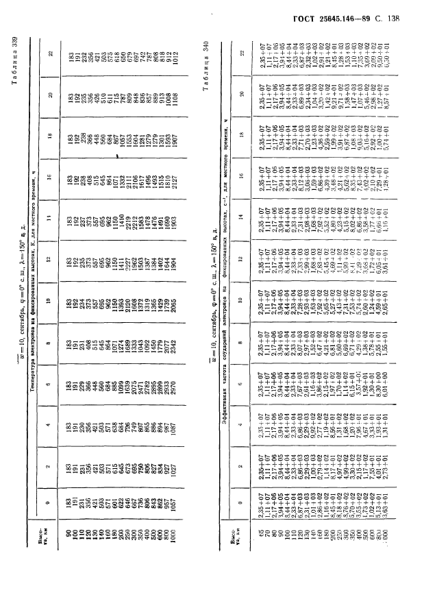 ГОСТ 25645.146-89