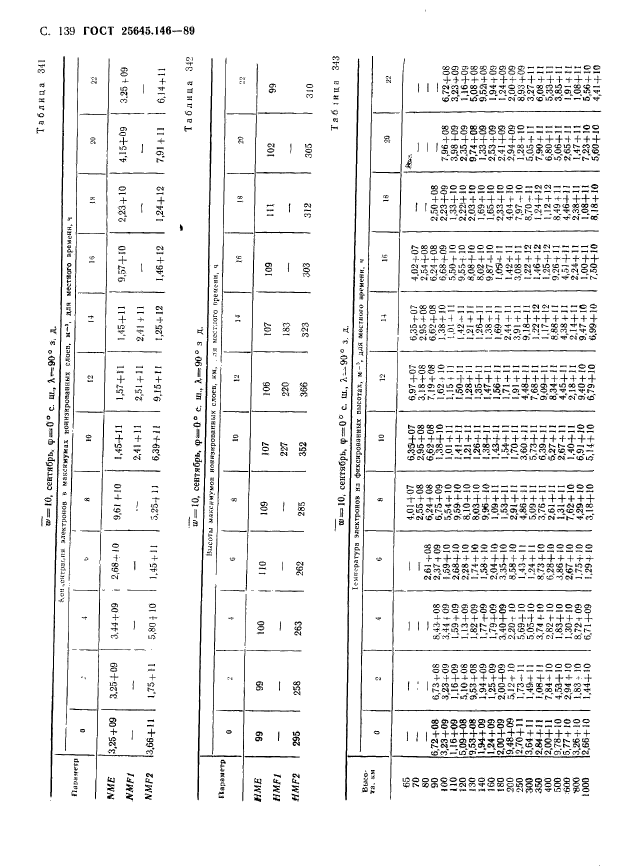 ГОСТ 25645.146-89