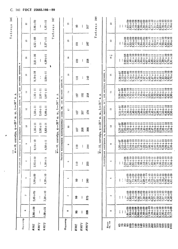 ГОСТ 25645.146-89