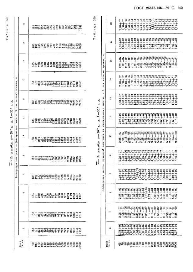 ГОСТ 25645.146-89