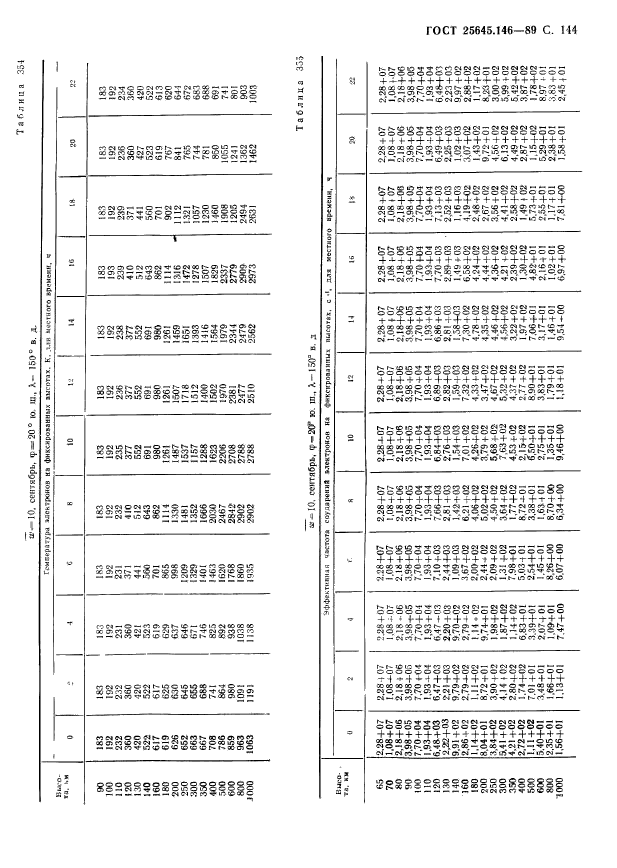 ГОСТ 25645.146-89