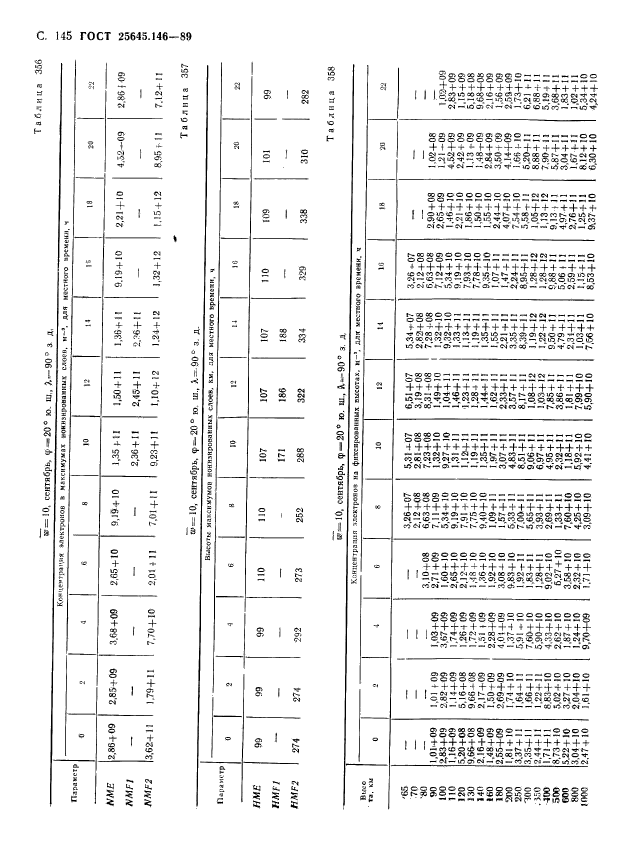 ГОСТ 25645.146-89