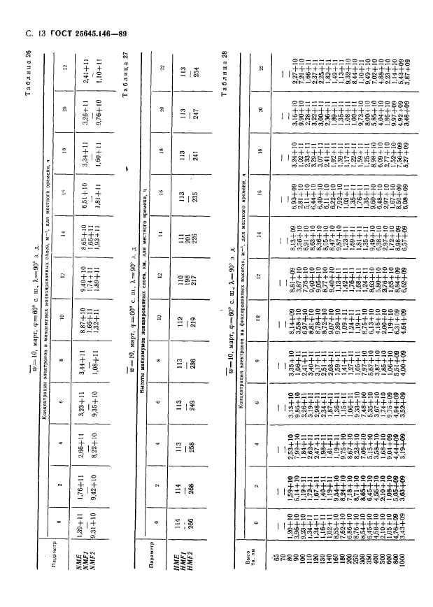 ГОСТ 25645.146-89