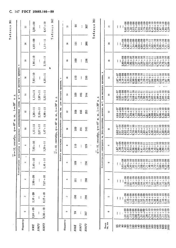 ГОСТ 25645.146-89