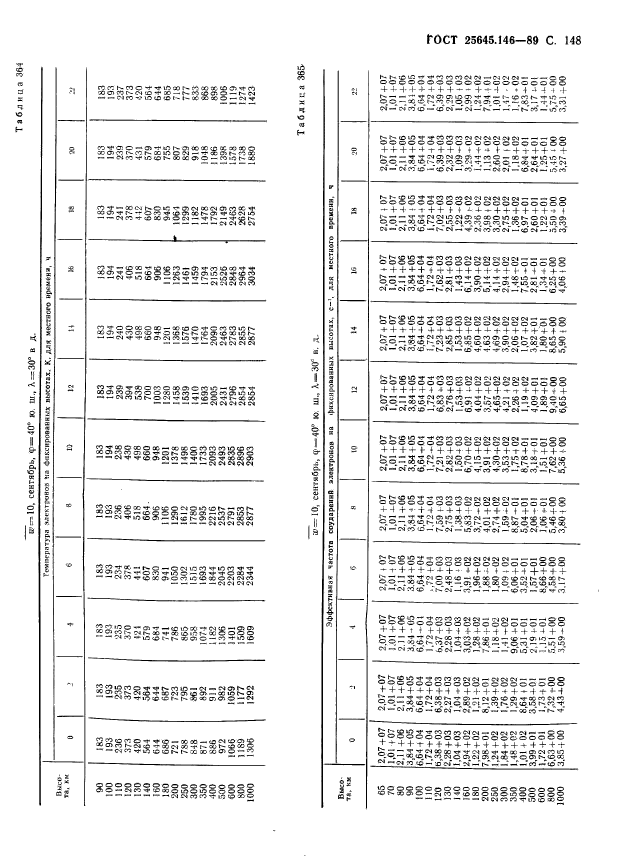 ГОСТ 25645.146-89