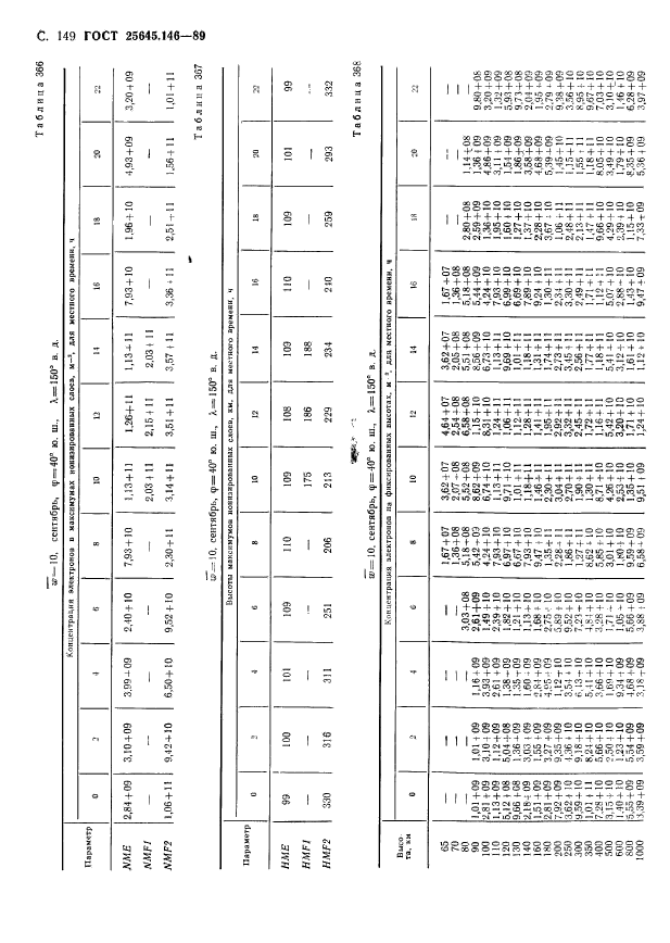 ГОСТ 25645.146-89