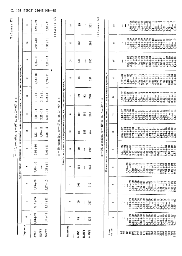 ГОСТ 25645.146-89