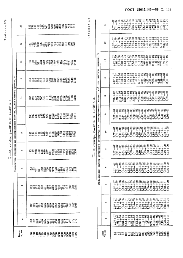 ГОСТ 25645.146-89