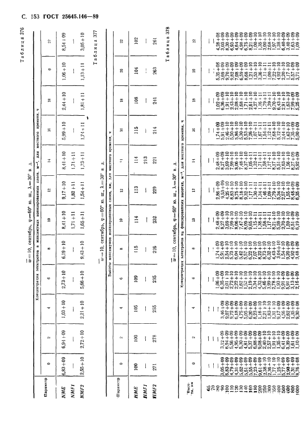 ГОСТ 25645.146-89