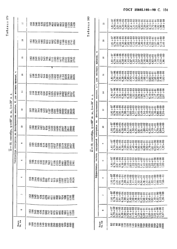 ГОСТ 25645.146-89