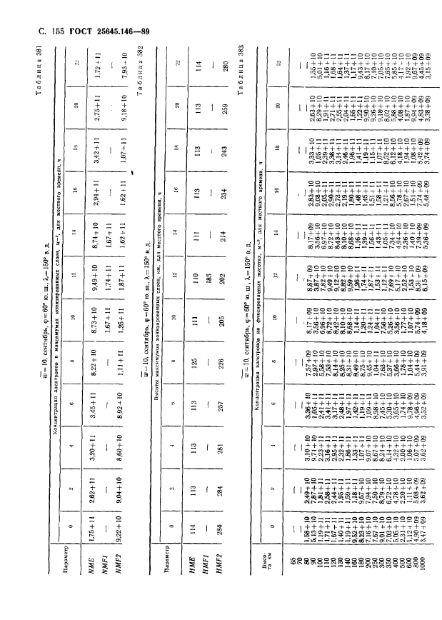 ГОСТ 25645.146-89