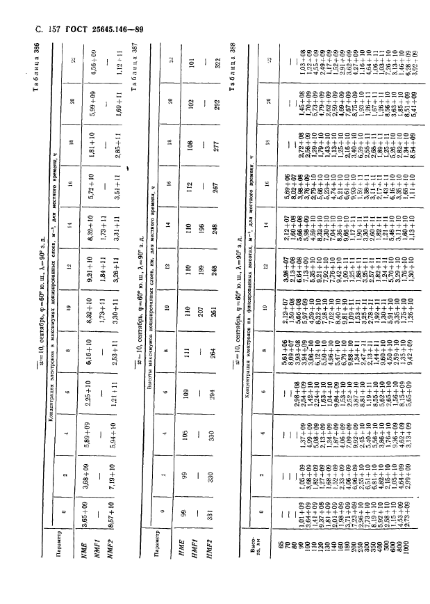 ГОСТ 25645.146-89