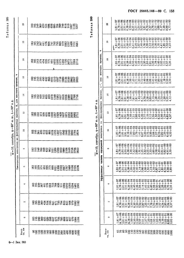 ГОСТ 25645.146-89