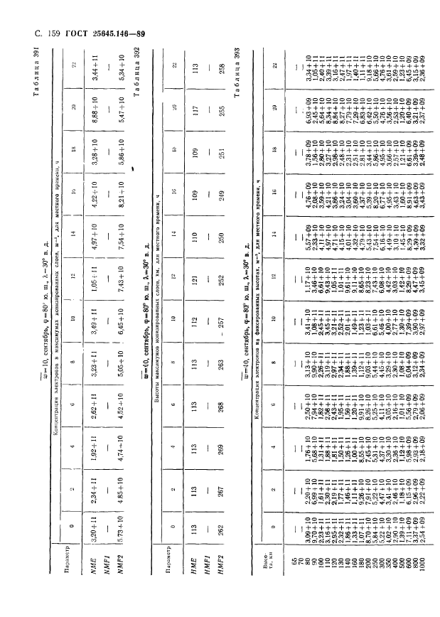 ГОСТ 25645.146-89