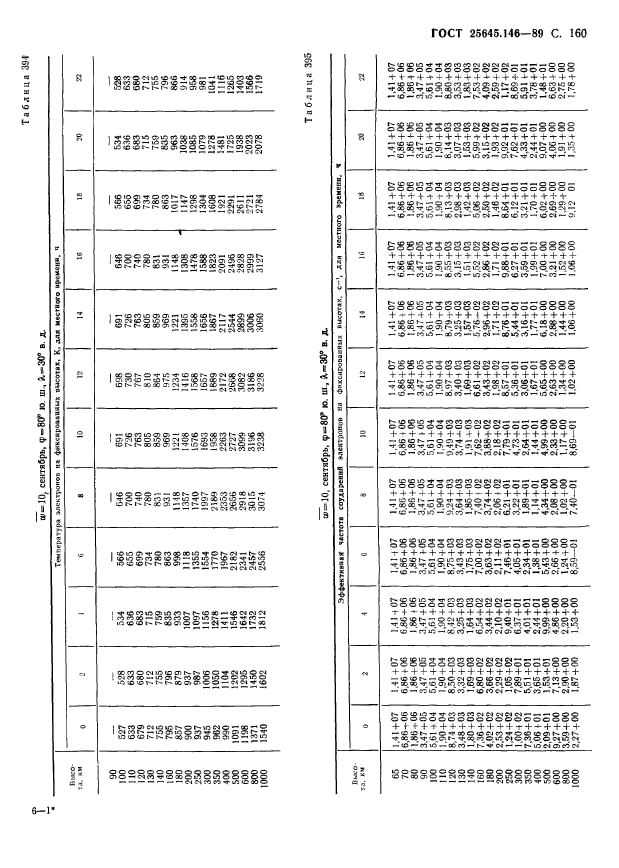 ГОСТ 25645.146-89