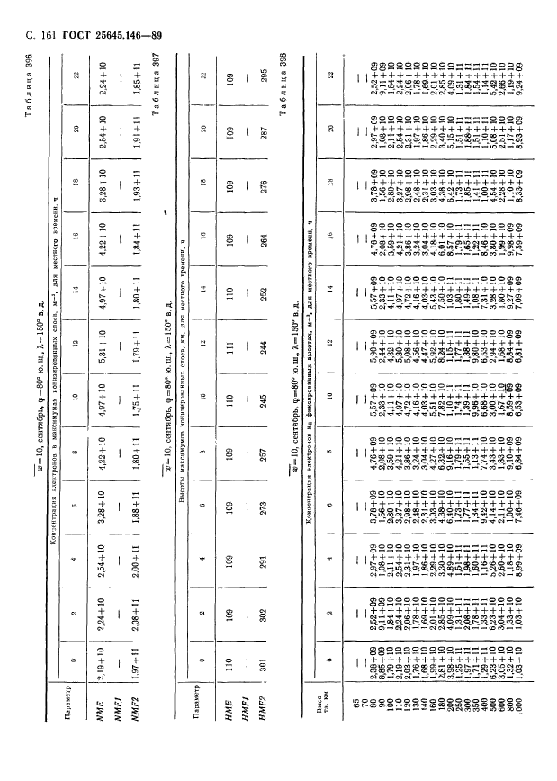 ГОСТ 25645.146-89