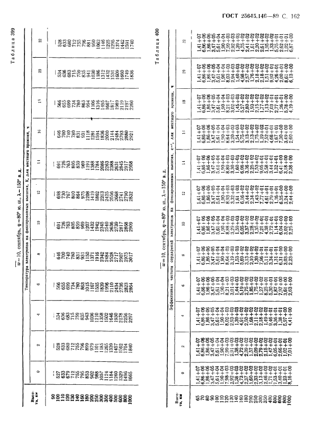 ГОСТ 25645.146-89